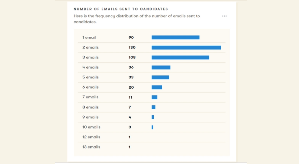 FE HR - Case Study - Overhauling Recrutiment Systems